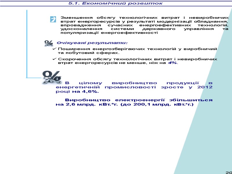 5.1. Економічний розвиток В цілому виробництво продукції в енергетичній промисловості зросте у 2012 році